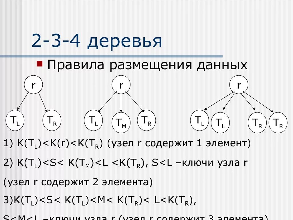 Дерево алгоритм поиска. Сбалансированное дерево. идеально сбалансированное дерево. сбалансированные деревья поиска. идеально сбалансированное дерево примеры.