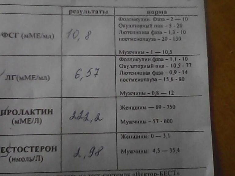 Сдавать ттг во время месячных