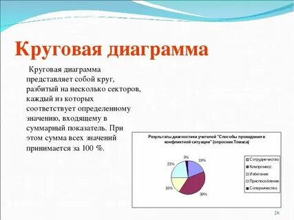 Что такое круговые