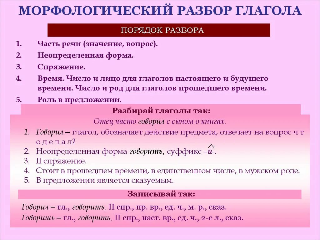 Порядок значение слова. Порядок морфологического разбора глагола. Морфологический разбор глагола памятка. План морфологического разбора глагола. Разбор слова как часть речи глагол 5 класс.