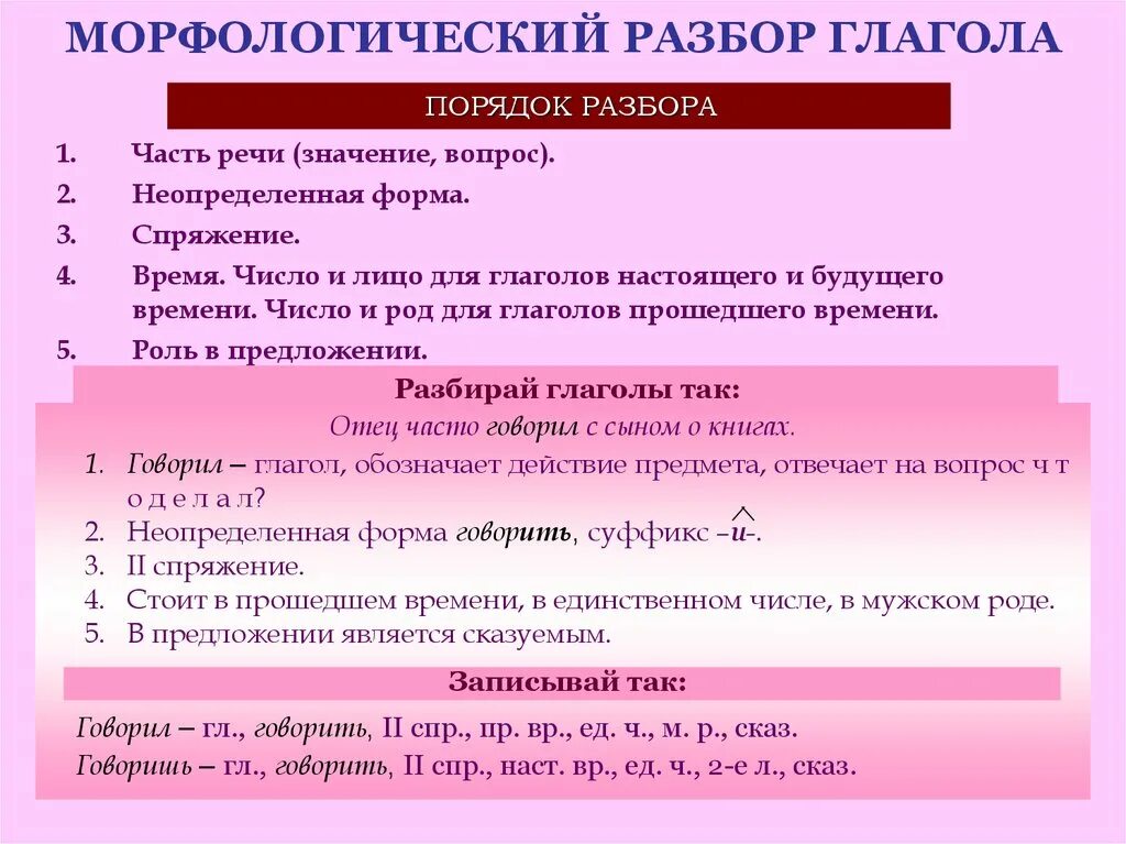 Морфологический разбор глагола памятка. Морфологический анализ слова пример глагола. Морфологический разбор слова пример глагола. Морфология разбор глагол примеры.