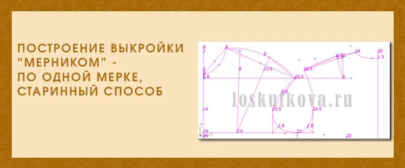 Как построить выкройку основу самый понятный способ. Формулы для построения выкройки. Построение выкройки понятным способом. Построение выкройки основы самый понятный. Базовая основа выкройки по 10 меркам.