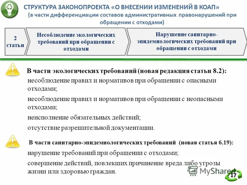 Действие внесенных изменений на. Изменения в КОАП РФ. Структура проекта федерального закон. Структура законопроекта. Процедура по внесению изменений в КОАП.