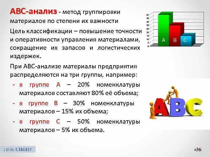 При формулировке схемы abc над чем работаем. Метод ABC анализа запасов. Методика АВС анализа. Метод ABC-анализа логистика. ABC анализ градация.