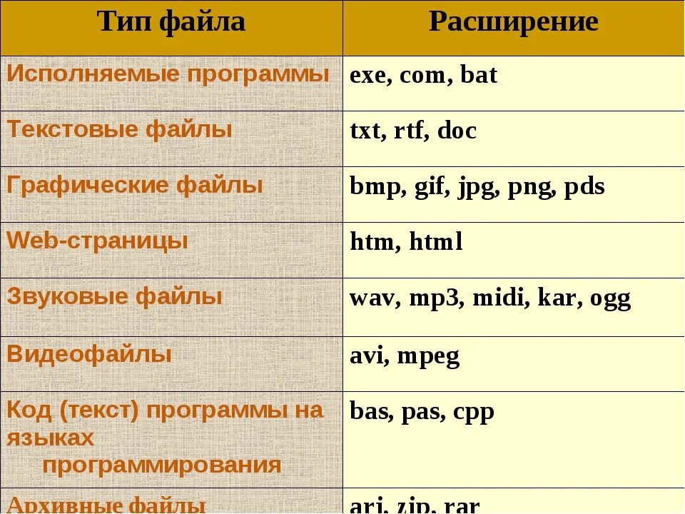 Типы расширения файлов. Исполняемые типы файлов. Исполняемые файлы расширения. Исполняемый файл расширение.