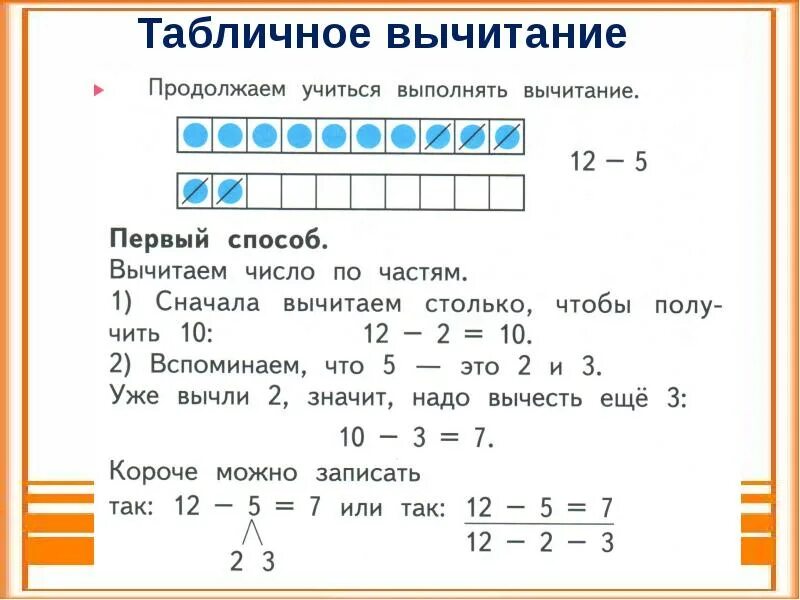 Однозначных чисел с переходом через десяток. Общий прием вычитания с переходом через 10. Алгоритм вычитания с переходом через десяток 1 класс. Математика 1 класс приемы вычитания с переходом через десяток. Алгоритм сложения и вычитания с переходом через десяток.