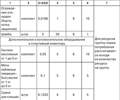 Норматив материальных запасов