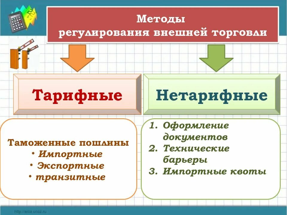 Тарифное и нетарифное регулирование