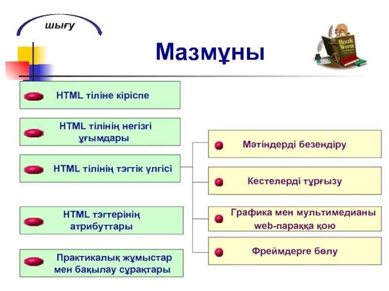 Html тілі. Html тілі. Html тегтері. Html презентация. Web программалау дегеніміз не.