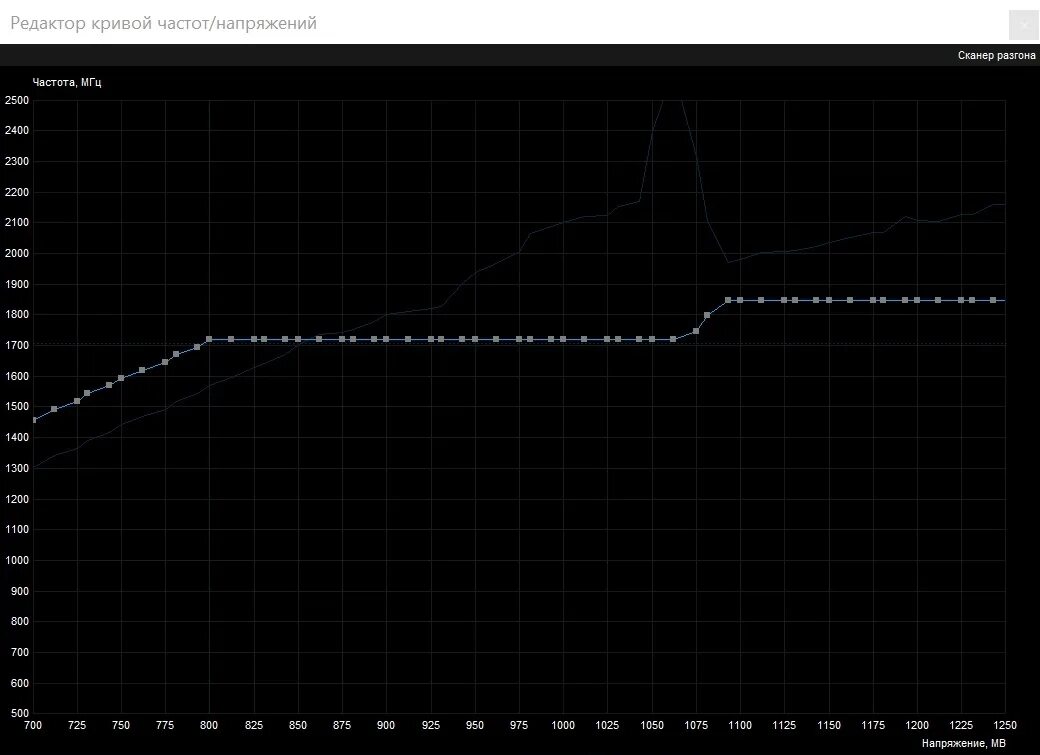 Как делать андервольтинг. Андервольтинг видеокарты 3070ti. кривая температуры видеокарты. кривая оборотов afterburner 4080. андервольтинг msi afterburner.