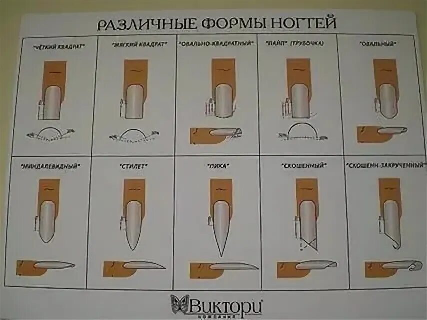 Как подбирать форму для наращивания ногтей. Опил формы ногтей технология для начинающих. схема правильного опила форм ногтей. схема опила формы пайп. опил формы миндаль схема.