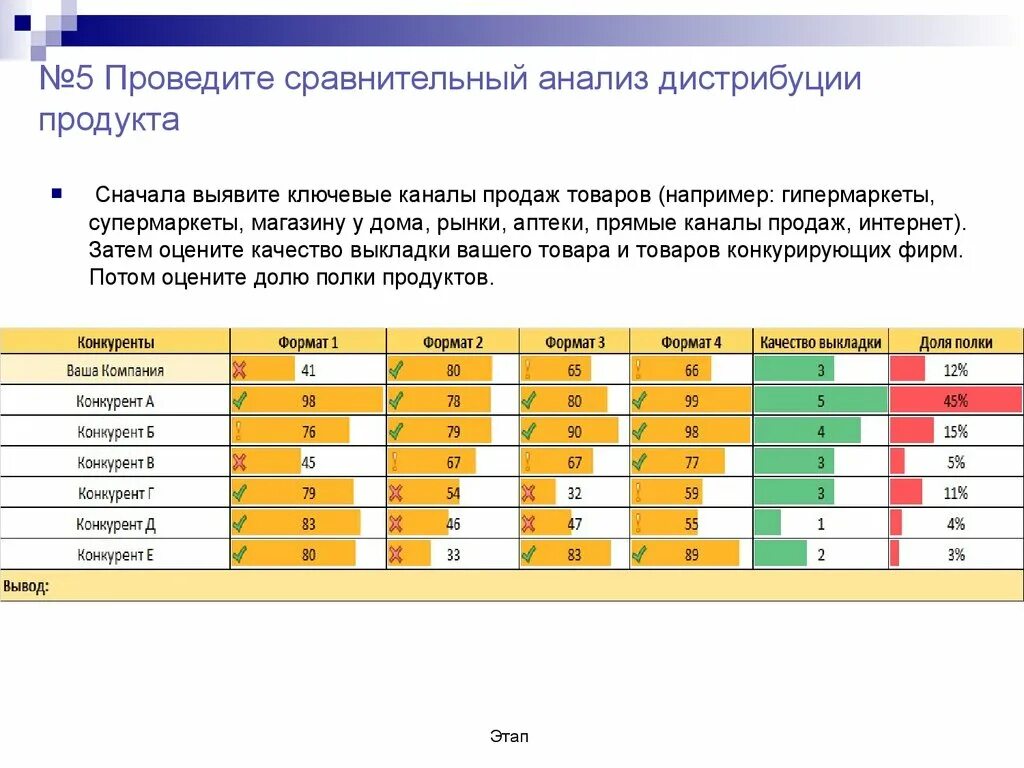 Был проведен сравнительный анализ. Сравнительный анализ дистрибуции продукта. Сравнительный анализ дистрибуции и распределения продукта. Сравнительный анализ товара. Сравнительный продуктовый анализ.