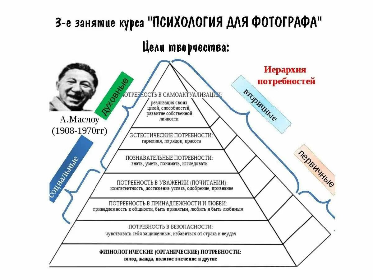 Одной из потребностей человека является познание окружающего. Абрахам Маслоу потребности. Иерархия потребностей по а Маслоу схема. Пирамида психолога Абрахама Маслоу. Маслоу иерархия потребностей 5.