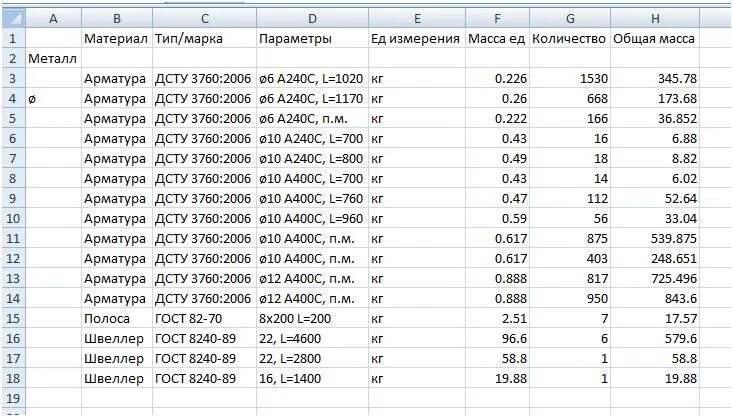 Вес арматуры 10 а240. Вес арматуры таблица а240. Вес арматуры 6мм а240. Арматура 6мм а400 вес.