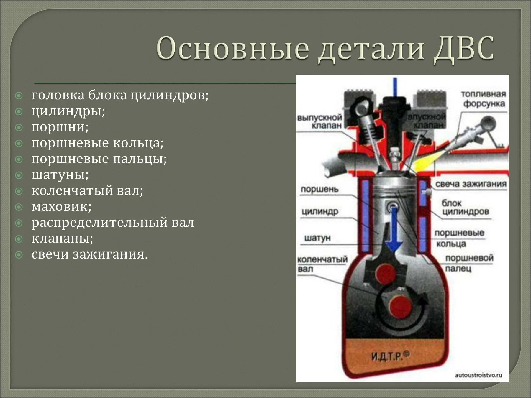 Двигатели внутреннего строения. Основные части двигателя внутреннего сгорания. Деталей конструкции двигателей внутреннего сгорания. Внутреннее строение двигателя внутреннего сгорания. ДВС основные части ДВС.