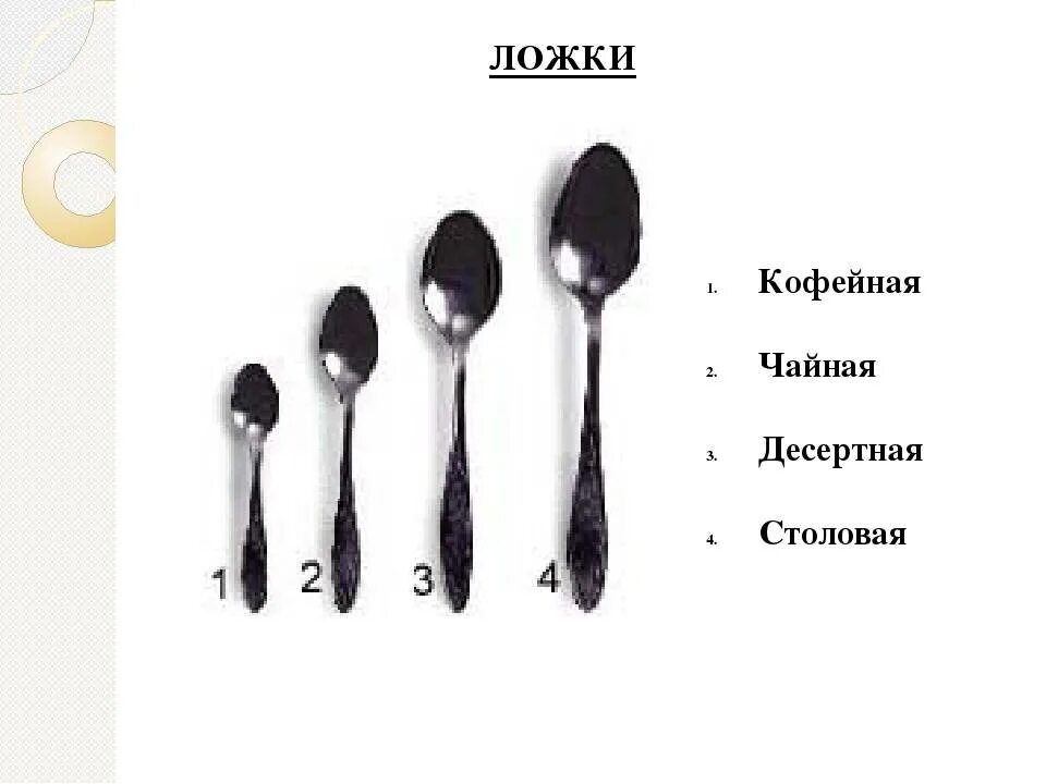 Сколько грамм в десертной. Десертная ложка и чайная ложка отличия. Столовая ложка чайная ложка, десертная ложка, кофейная ложка. Десертная ложка и столовая ложка разница. Чайная ложка вид сверху и сбоку.