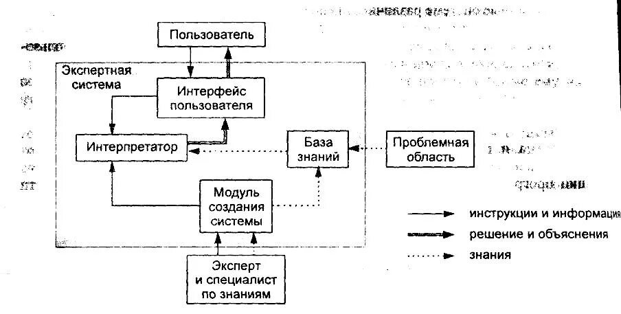 Экспертная система рекомендации. Экспертные системы примеры. xcon экспертная система. экспертные системы это в информатике. aces экспертная система.