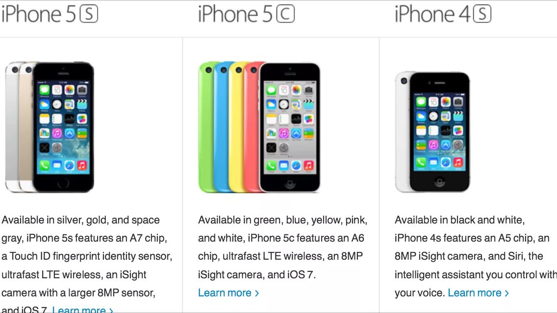 Iphone 5s характеристики. Вес iphone 5s. Iphone 5s характеристики iphone 5s характеристики. Айфон 5 параметры.