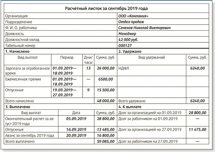 Что означает расчетный лист. Расчетный лист о заработной плате. Расшифровка расчетного листка по заработной плате. Расчётный лист по зарплате образец заполнения. Унифицированная форма расчетного листка.