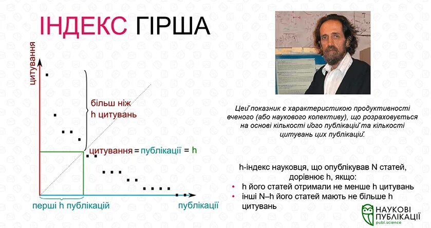 Как найти индекс хирша. Индекс хирша. индекс хирша формула. индекс хирша шкала. индекс хирша или h-индекс.