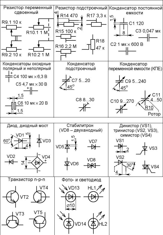 Обозначение электрических схем резистор конденсатор конденсатор. Обозначение переменного резистора на электрической схеме. Подстроечный конденсатор Уго. Подстроечный переменный резистор Уго. Электрические схемы размеры гост