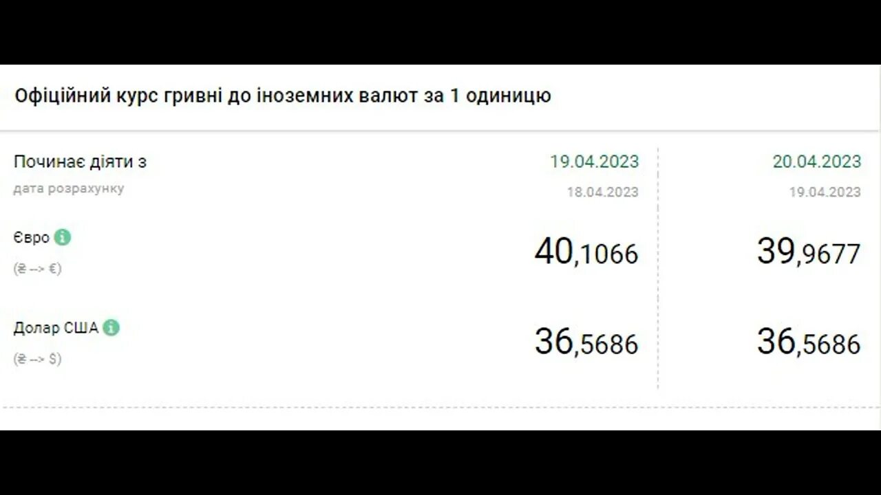 300 доллар в россии. Курс доллара на завтра. Курс доллара падает. Курс доллара на сегодня. Курс доллара сейчас.