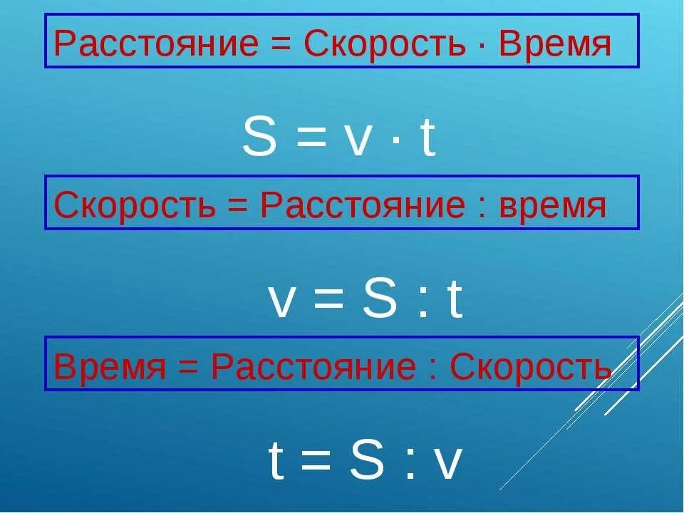 Скорость время 1400. Формулы нахождения скорости времени и расстояния. Формула вычисления скорости времени и расстояния. Формула нахождения скорости 4 класс. Как найти скорость время и расстояние.