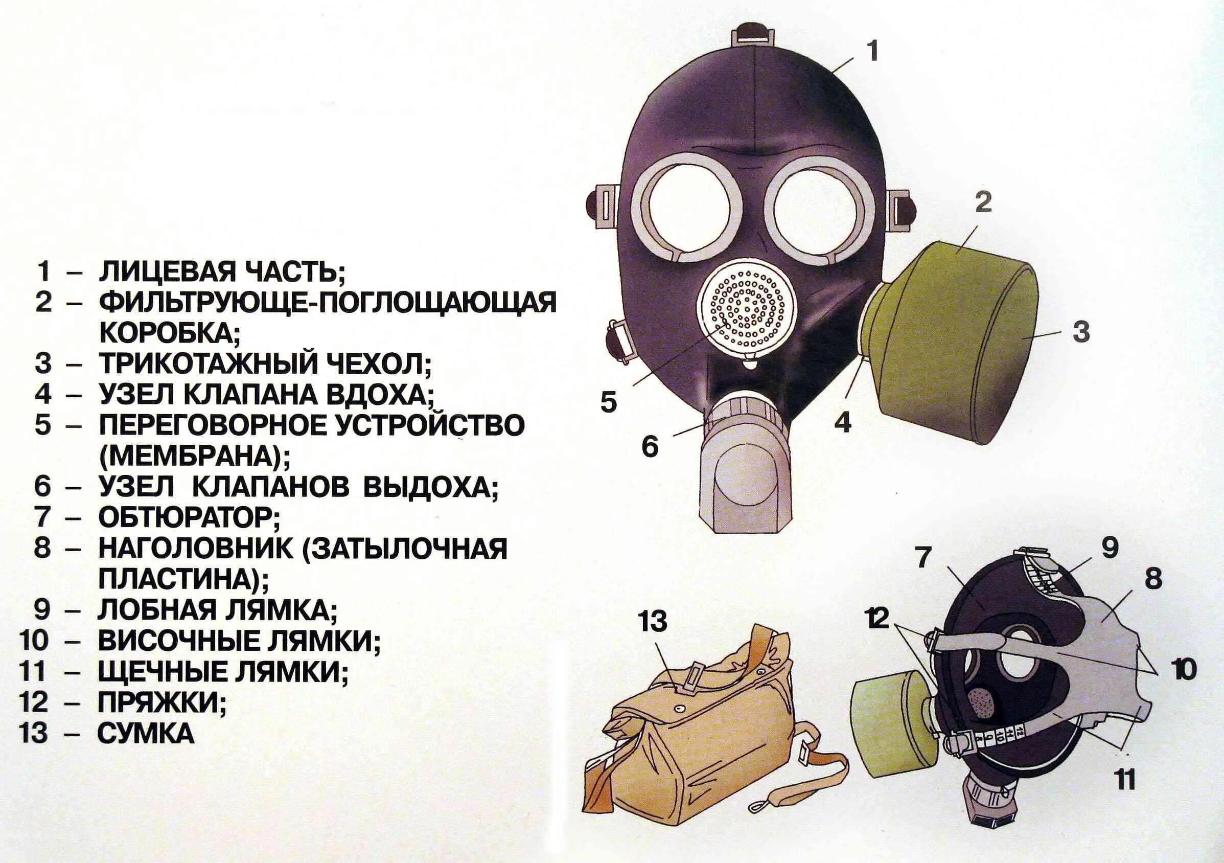 Белая маркировка противогаза