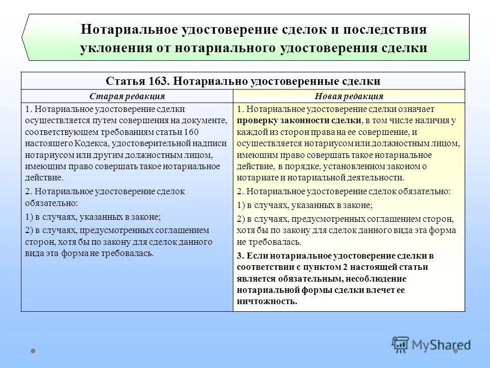 Правила удостоверения сделок. Нотариально удостоверенные сделки правило.