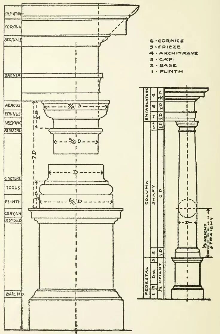 Doric Order Classic architecture, Architecture details, Rome architecture
