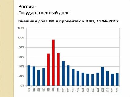 3 государственный внешний долг