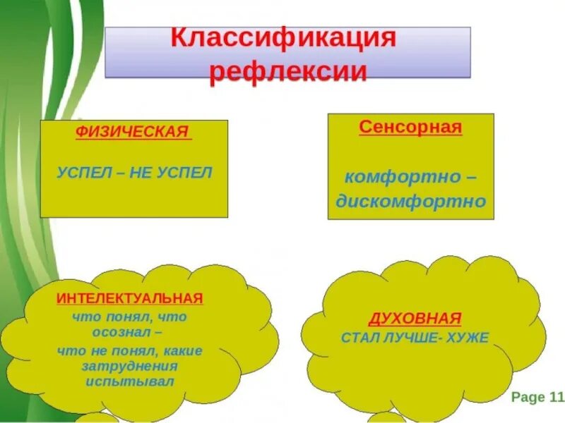 Рефлексия результатов деятельности. Рефлексия. Классификация рефлексии. Классификация рефлексии на уроке. Методики проведения рефлексии на уроках.