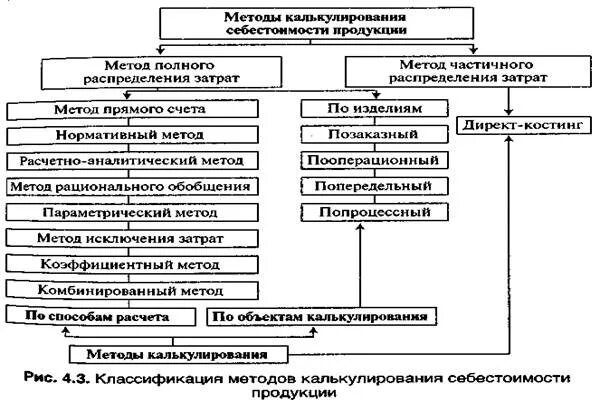 Задачи на определение затрат. Операции подлежащие налогообложению налогом на прибыль. Виды расходов в гражданском процессе. Расходы подлежащие распределению. Расходы подлежащие распределению.