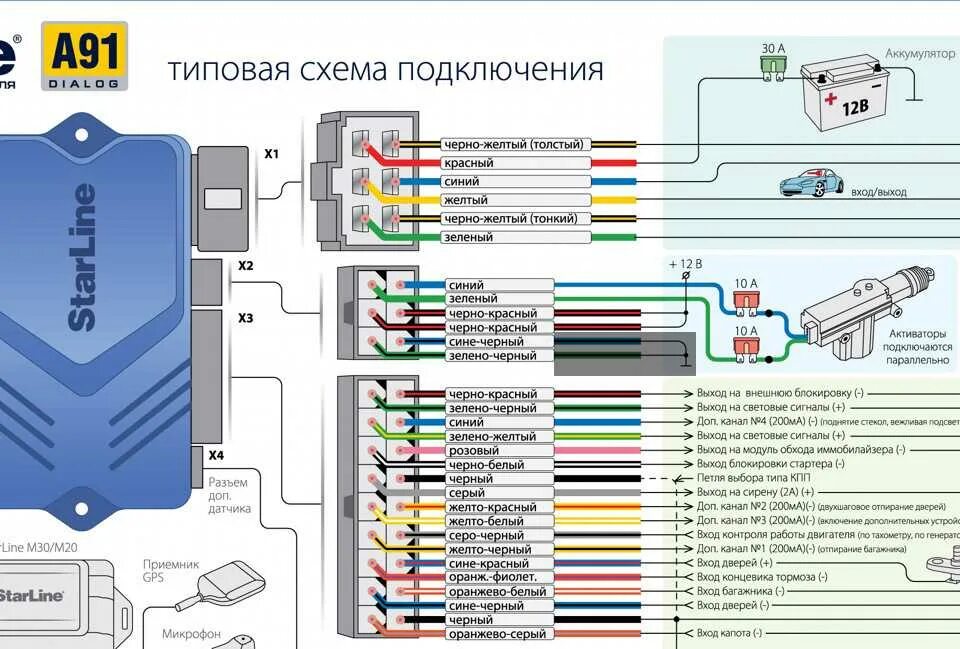 Провода сигнализации старлайн а91. А91 схема подключения автозапуска. Старлайн е90 центральный модуль. Старлайн e90 схема. Автосигнализация старлайн а91 схема подключения автосигнализации.