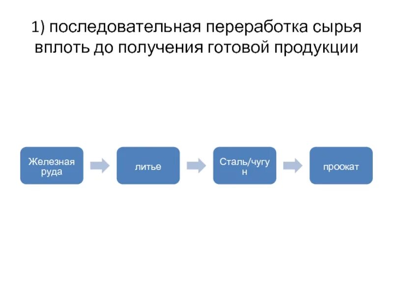 Вторичное сырье и полуфабрикаты. Структура переработки минерального сырья. Технологическая схема обработки древесины. Стадии переработки сырья. Отходы металлов технологическая схема переработки.