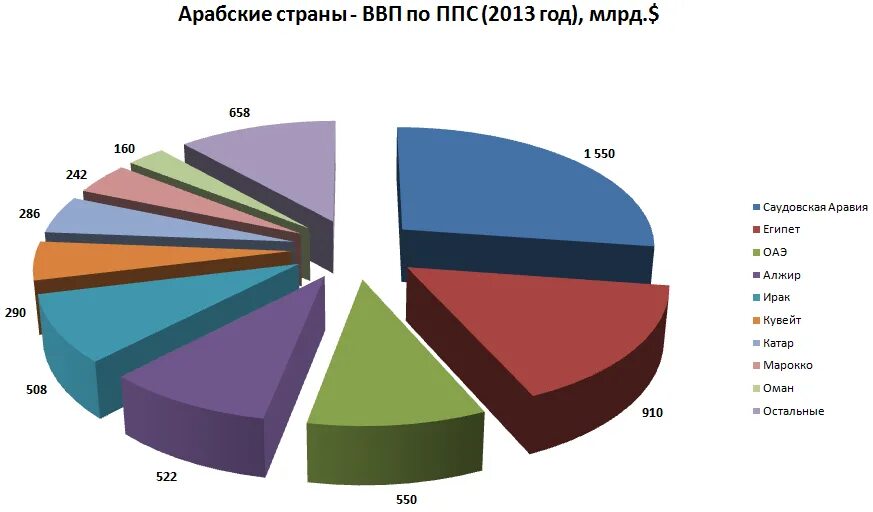 Ввп стран 2013 год