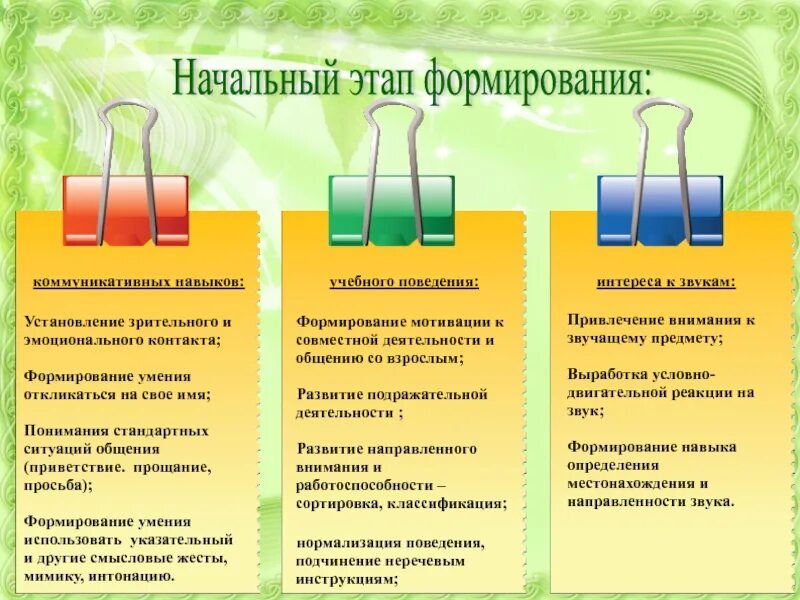 Предпосылки учебной деятельности. Учебное поведение определение. Формирование учебного поведения у детей с рас. Адекватное учебное поведение. Формирование учебного поведения у детей с рас.