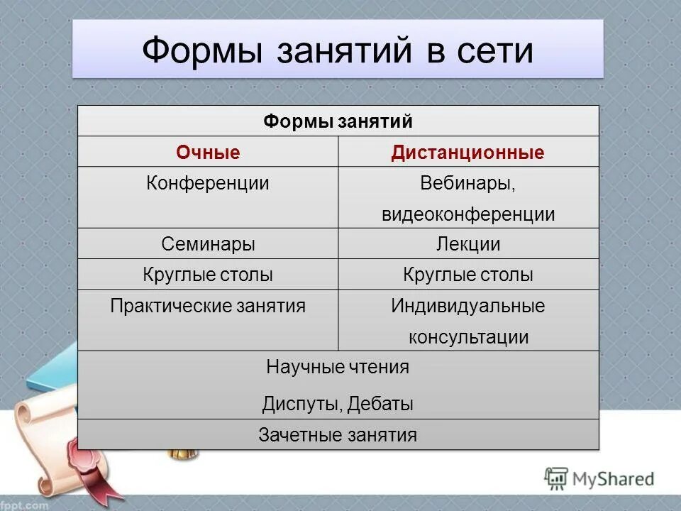 Формы занятий в школе. Формы занятий на уроке. Нестандартные формы уроков. Формы урока. Урок, как основная форма процесса обучения.