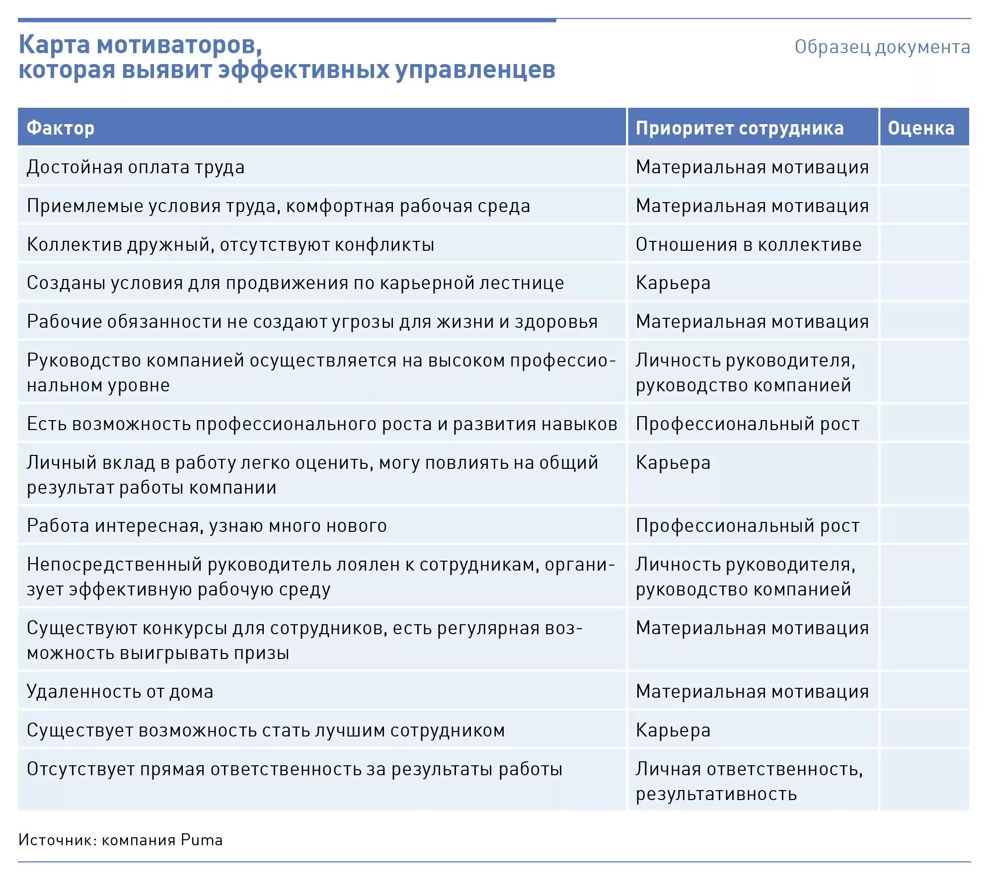 Карта мотиваторов сотрудника пример. Карта мотиваторов сотрудника. Карта мотивации сотрудника. Карта мотивации сотрудника пример. Анализ карты мотиваторов.