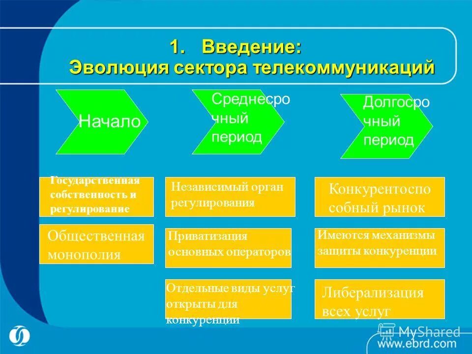 достижения ссср в экономике. экономическая активность. россия достижения и проблемы. экономическая сфера социальная сфера политическая сфера духовная. политическая сфера экономическая социальная и духовная сфера.