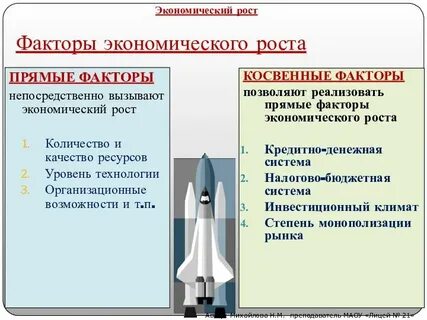 Факторы непосредственно