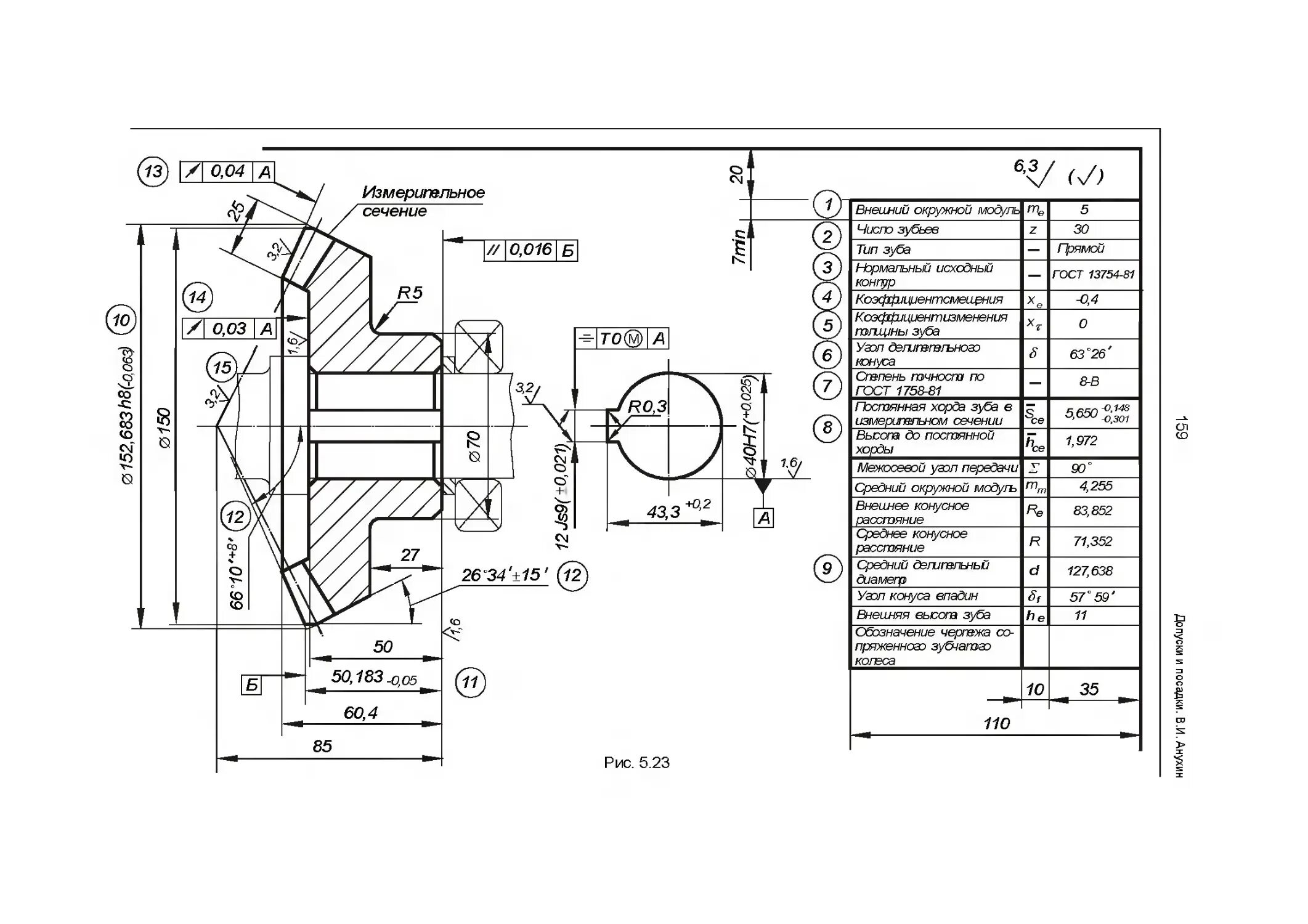 Зубчатое колесо точность. Параметры зубчатого колеса на чертеже. Таблица для шестерни на чертеже. Зубчатое колесо модуль 6 аварийного привода чертеж. Параметры конусная шестерня.