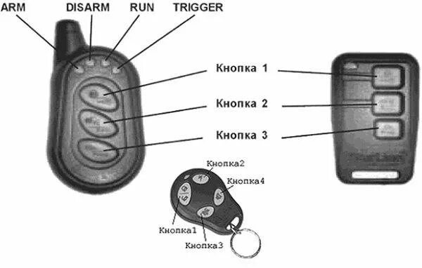 Брелок сигнализации как завести машину. Сигнализация старлайн а91 с автозапуском кнопки брелка. Сигнализация alligator - pantera в машине. Сигнализация с автозапуском двигателя старлайн. Пульт от сигнализации starline 4 кнопочный.