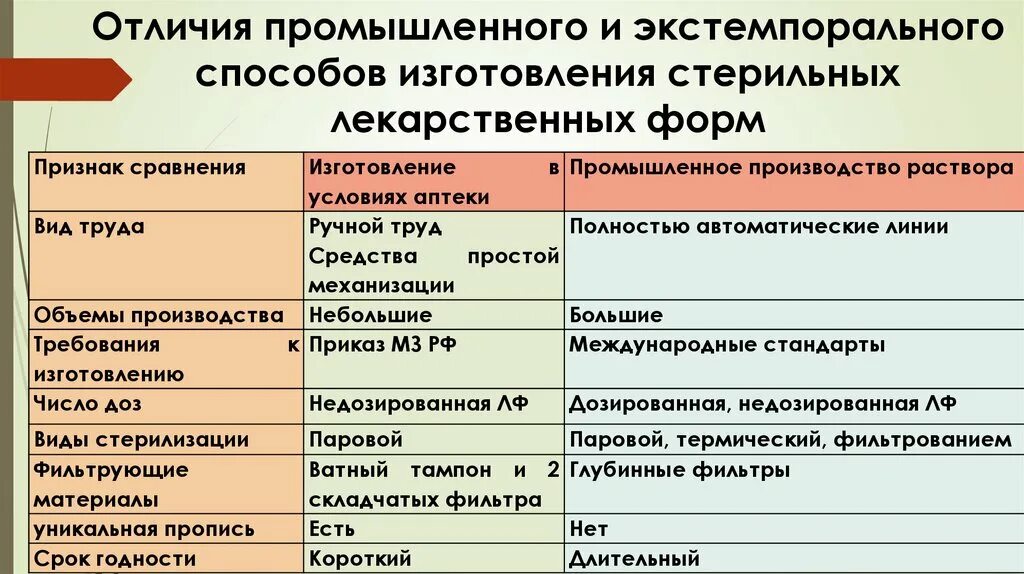 лекарственные средства экстемпорально изготовленные в аптеке. экстемпоральные лекарственные формы изготовление. экстемпоральная рецептура в аптеке. экстемпоральные лекарственные формы. экстемпоральные лекарственные формы.