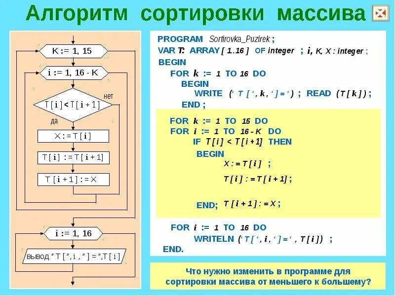 Sorting алгоритмы