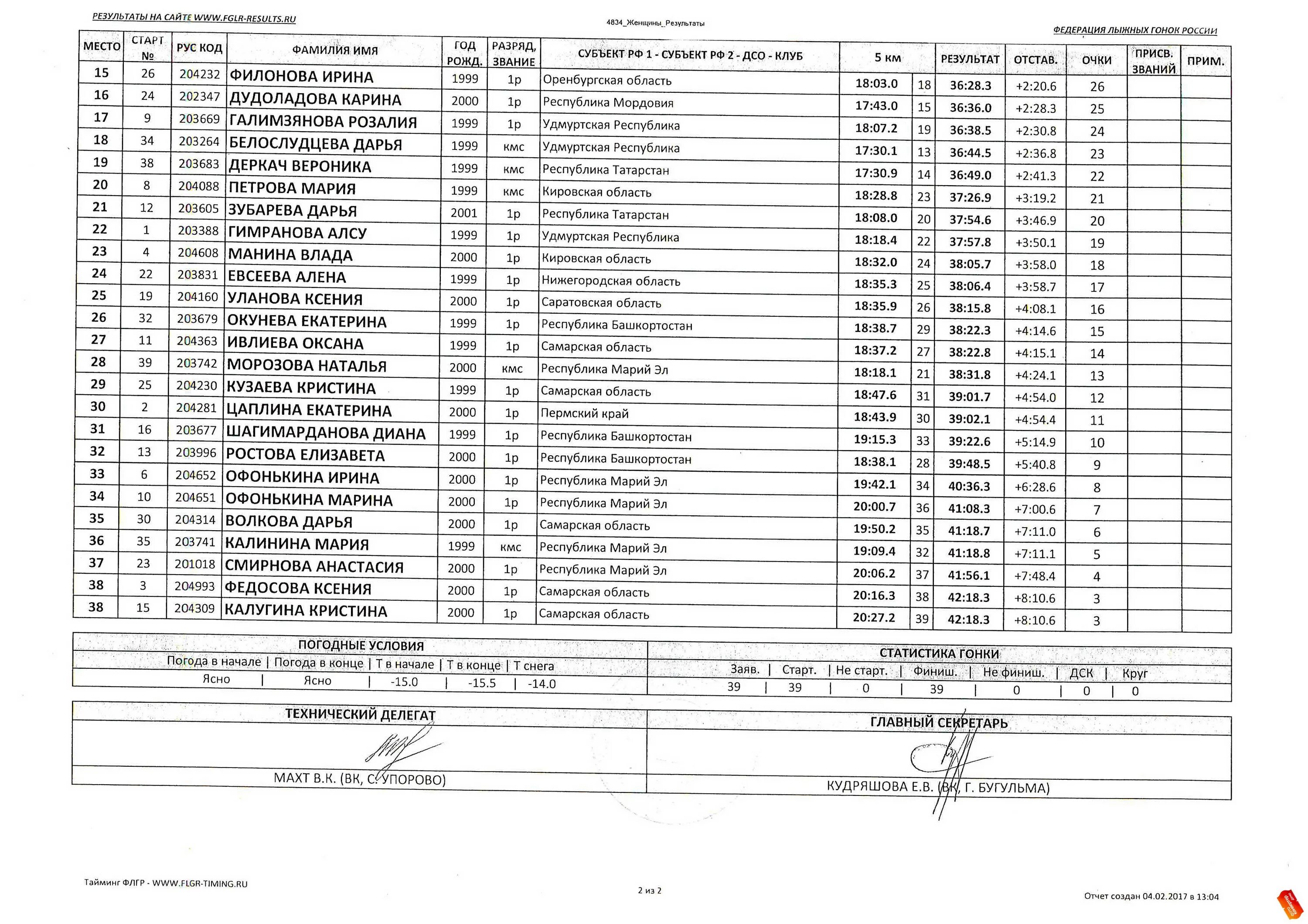 Учет результатов флгр. Учет результатов флгр. Федерация лыжных гонок россии. Лыжные гонки. Лыжные гонки россия.
