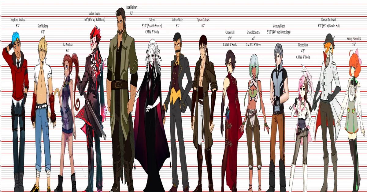 Character height. Rwby height.
