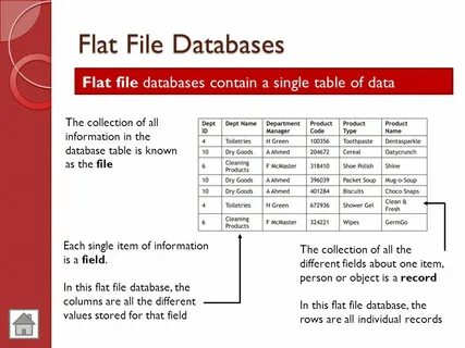 Articles database