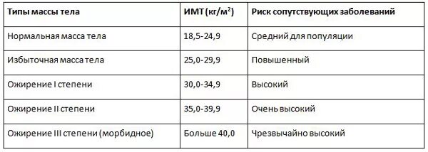 Ожирение 1 степени мкб 10 у детей. Избыточный вес по мкб 10. Избыток массы тела код по мкб 10 у детей. Мкб-10 Международная классификация болезней ожирение. Код по мкб 10 избыточная масса тела