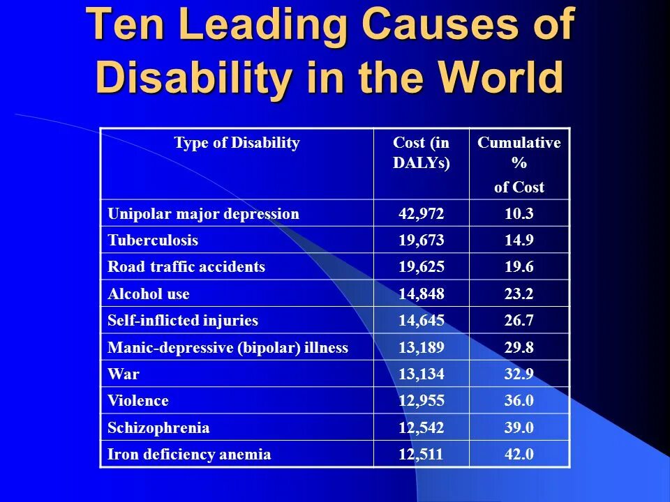 Types of Disabilities. Disabled Types. Disorder Disability disease. Disability перевод.